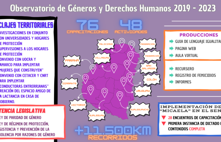 Presentamos el Balance 2019-2023 del Observatorio de Géneros y Derechos Humanos